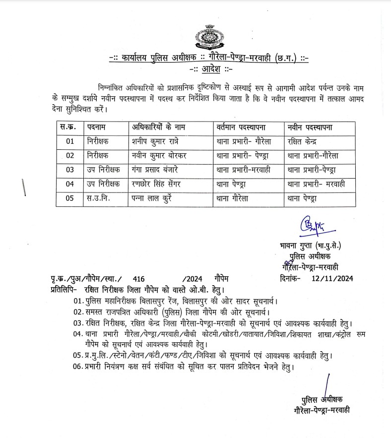 गौरेला-पेंड्रा-मरवाही जिले में 10 पुलिस अधिकारियों और कर्मचारियों का तबादला किया गया